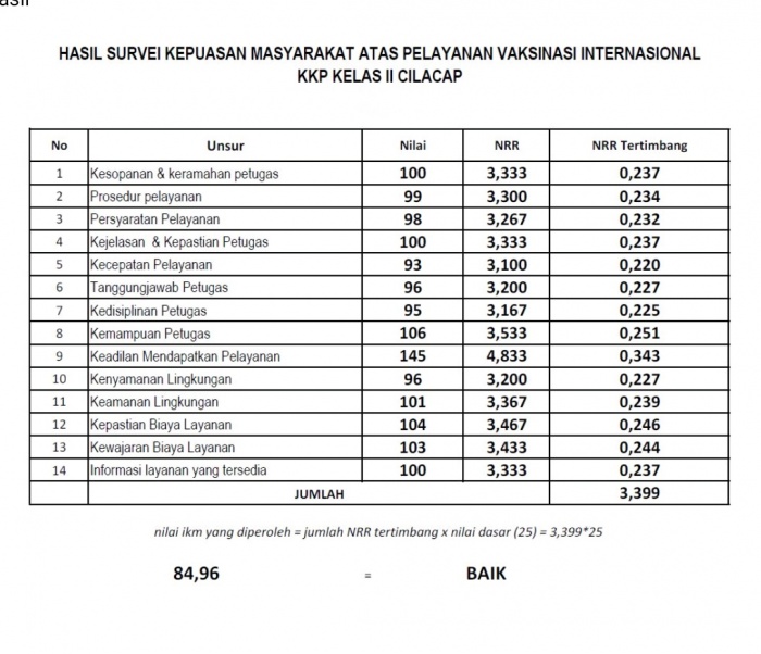 Laporan Indeks Kepuasan Masyarakat Periode juli sd desember 2019