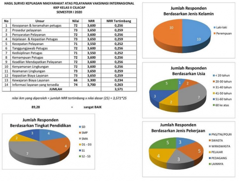 HASIL SURVEY KEPUASAN MASYARAKAT