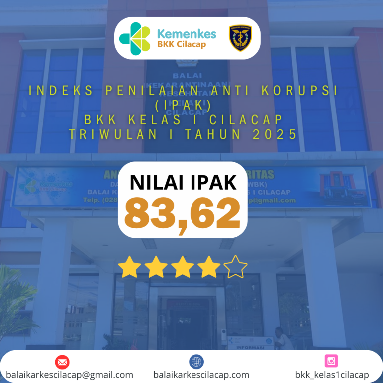 Indeks Penilaian Anti Korupsi Triwulan I Tahun 2025 BKK Kelas I Cilacap