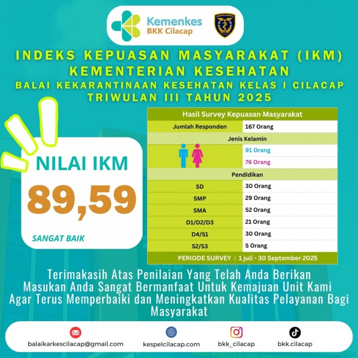 Nilai Index Kepuasan Masyarakat Triwulan III