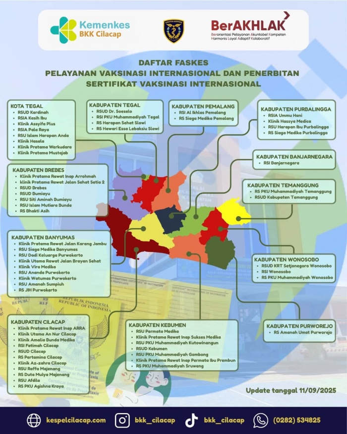 Daftar Fas-Kes Mitra