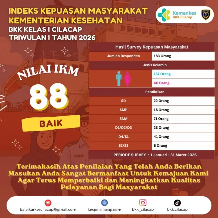 Indeks Kepuasan Masyarakat Triwulan I 2026